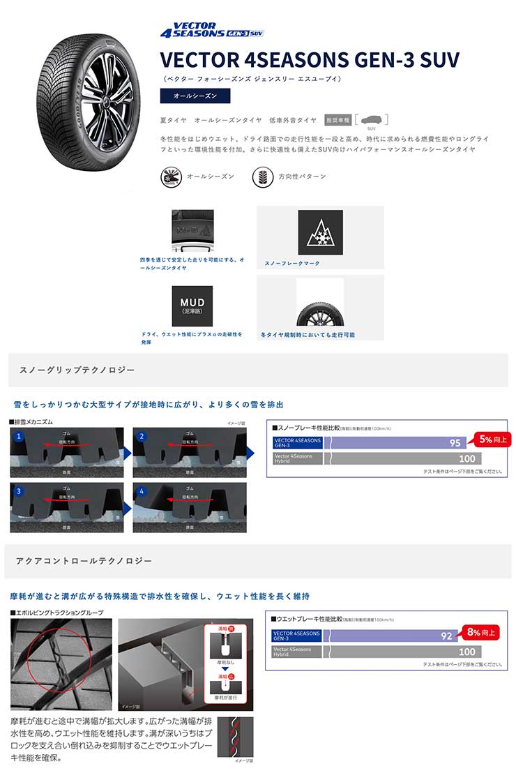 VECTOR 4SEASONS GEN-3 SUV