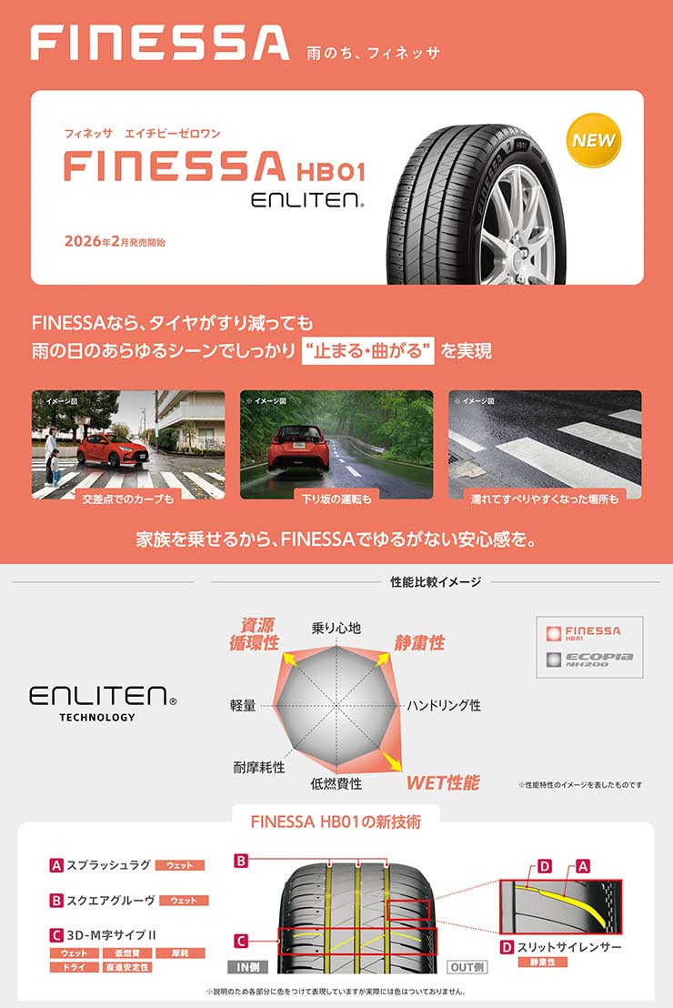 FINESSA HB01 フィネッサ HB01低燃費性能と耐摩耗性に優れた日常使いに最適なスタンダードタイヤ