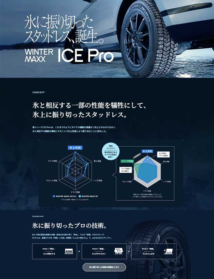 氷上性能特化型スタッドレスWINTER MAXX (ウィンターマックス) ICE Pro