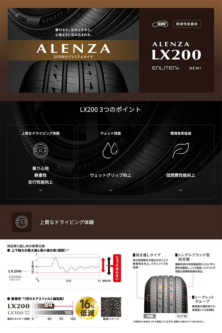 ALENZA LX200 アレンザ LX200