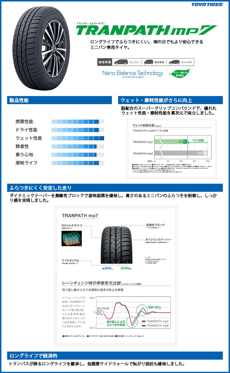 雨の日でもより安心できるミニバン専用タイヤTRANPATH (トランパス) mp7
