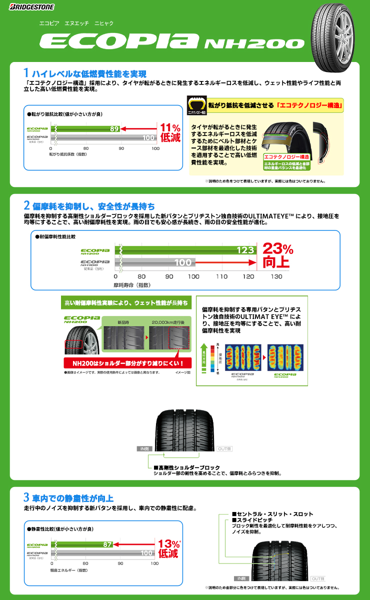 タイヤ説明画像