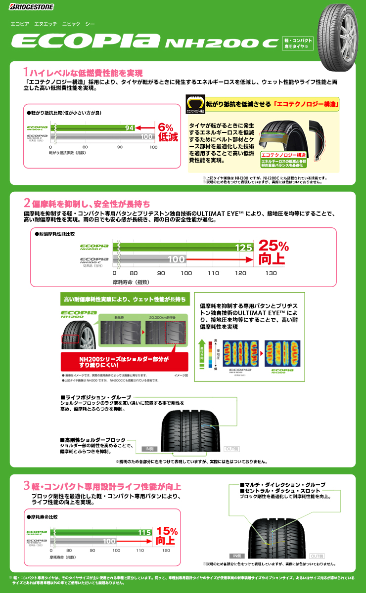 タイヤ説明画像