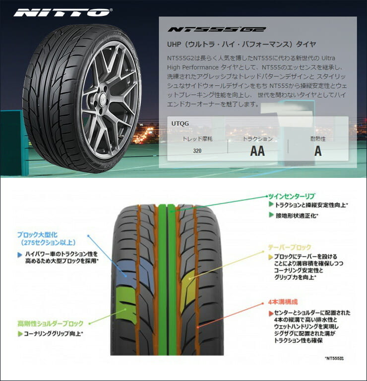 NT555 G2 高いドライグリップと操縦安定性を備えたスポーツタイヤ