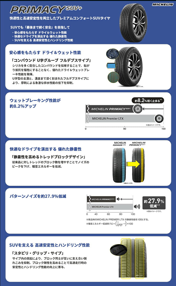 PRIMACY SUV+ 静粛性とウェット性能に優れたSUV向けプレミアムタイヤ