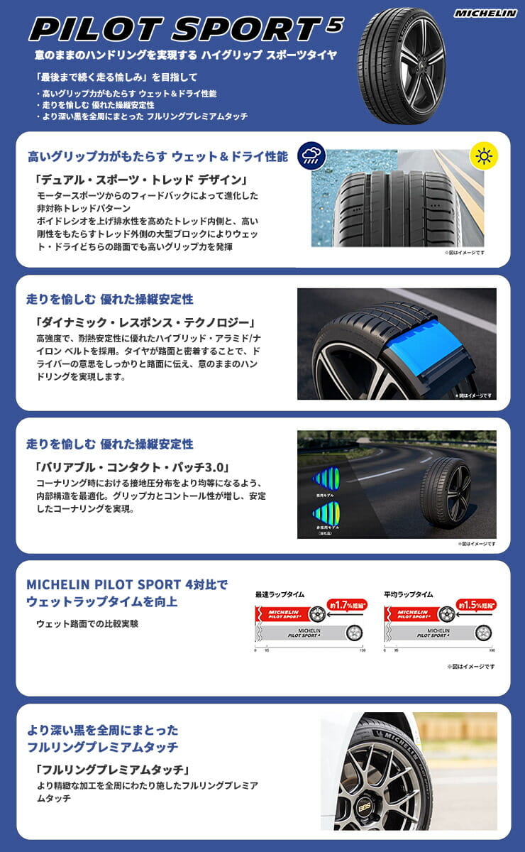 Pilot SPORT5 高いグリップ性能と耐摩耗性を両立したプレミアムスポーツタイヤ