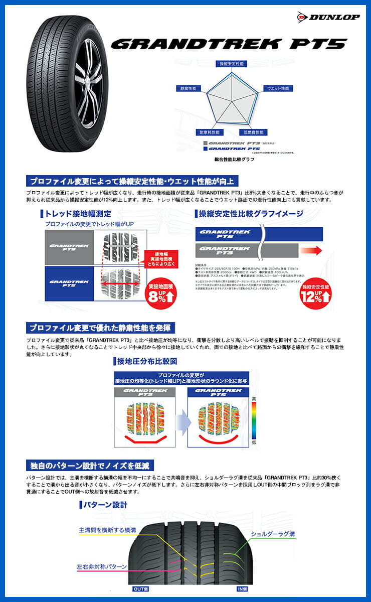 GRANDTREK PT5 街乗りから高速走行まで安定したコンフォートSUVタイヤ