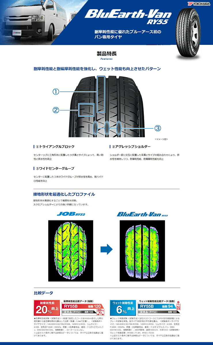 BluEarth-Van RY55 バン専用設計で耐久性と低燃費性能に優れたタイヤ
