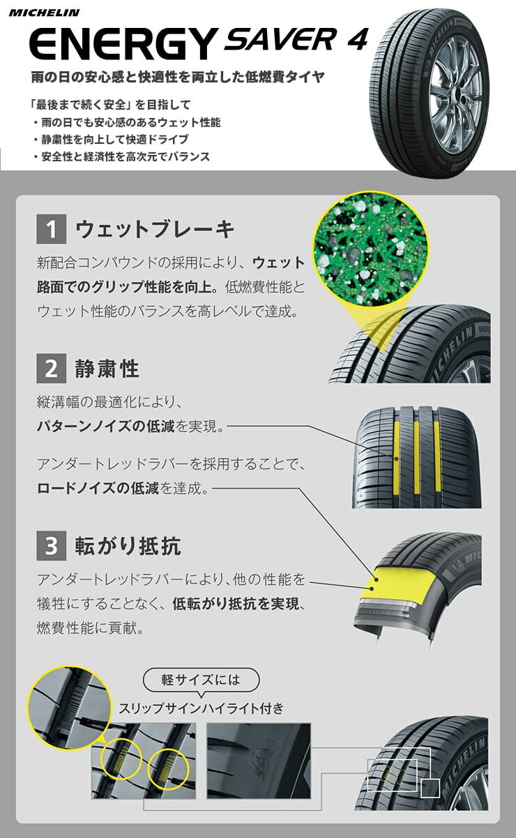 ENEGY SAVER4 雨の日でも安心のウェット性能を備えたミシュランのコンフォートタイヤ