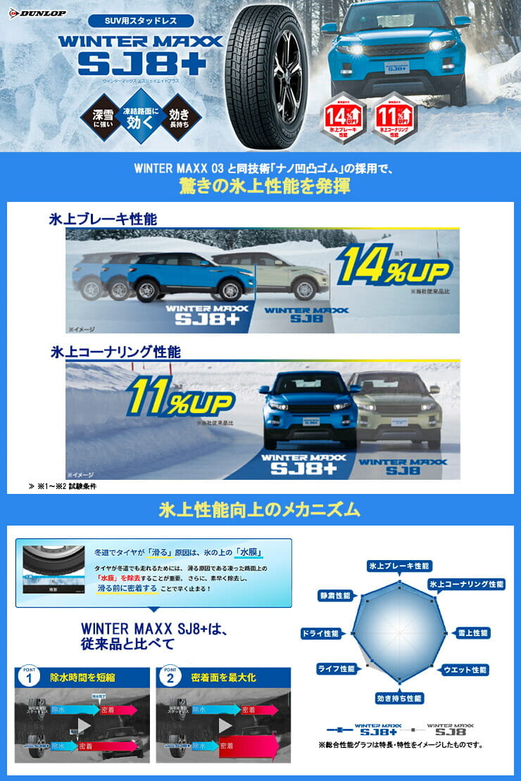 氷上性能を長持ちさせたSUV専用スタッドレス、ウィンターマックスSJ8+
