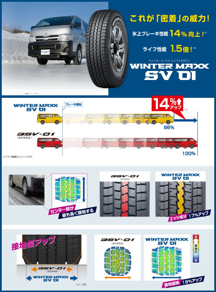 ダンロップ ウインターマックス SV01 スタッドレス 15インチ WINTER