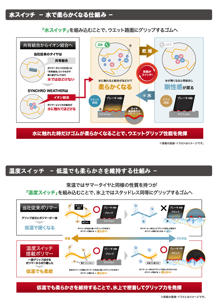 タイヤ説明画像