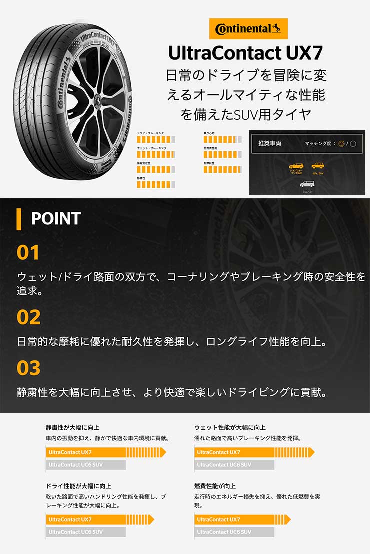 ウルトラコンタクトUX7 欧州基準の静粛性とウェット性能に優れたSUV向けタイヤ