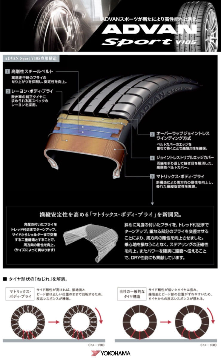 ADVAN Sport V105 欧州プレミアムカーにも採用される高性能スポーツタイヤ