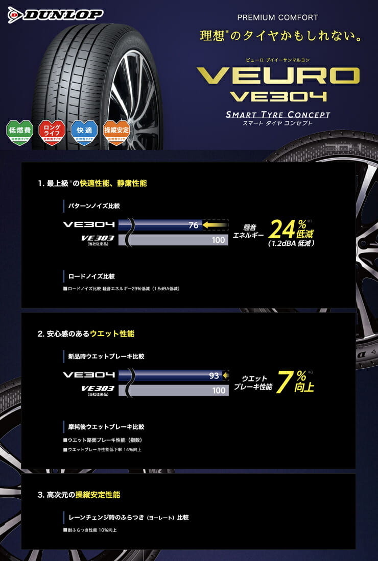 VEURO VE304
