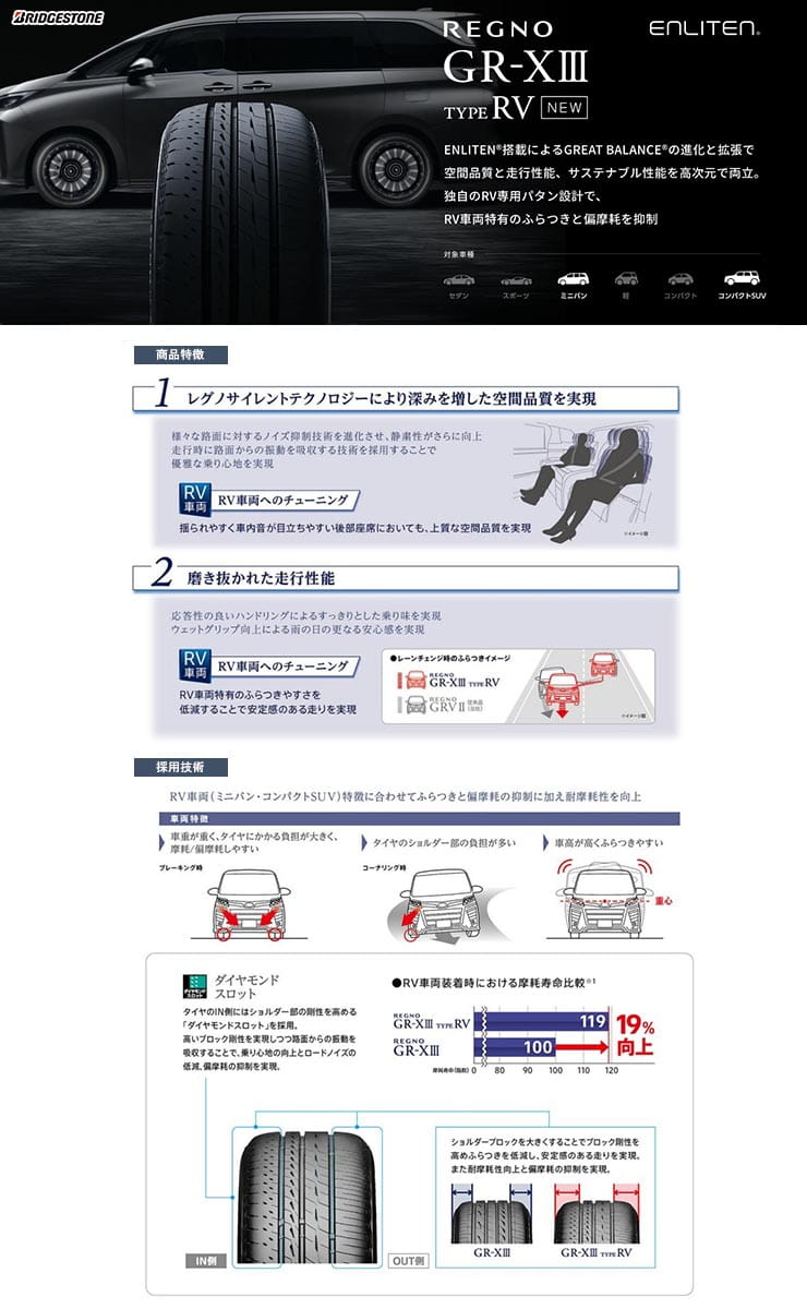 REGNO GR-XIII TYPE RV ミニバンのふらつきを抑え快適な乗り心地を実現するプレミアムタイヤ