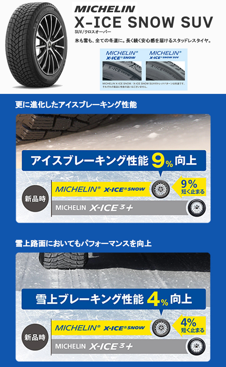 摩耗しても高い制動力が長く続く、ミシュランのSUV専用スタッドレスX-ICE SNOW SUV